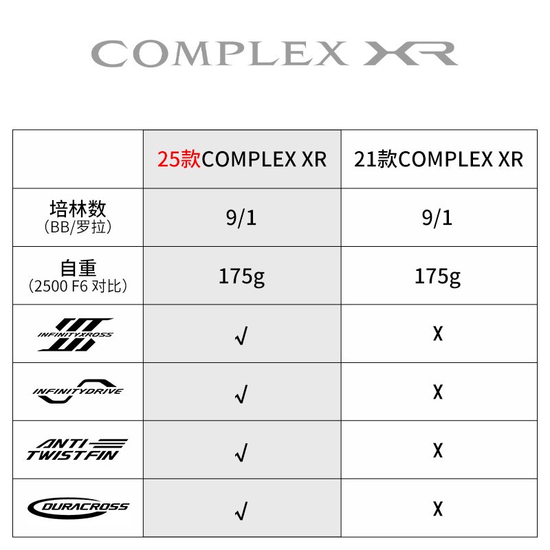 2025 SHIMANO COMPLEX XR F4 F6  - Daiwa Reel Fuego recensie en prijs