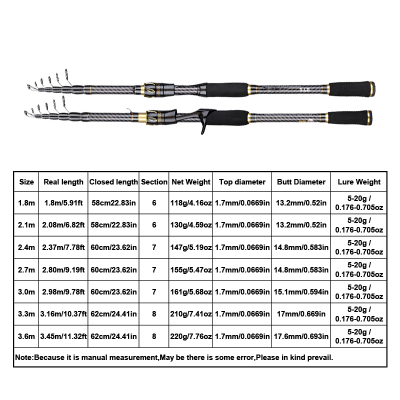 MBLN Koolstofvezel Hengel 1.8- - Fishing Rod Surf recensie en prijs