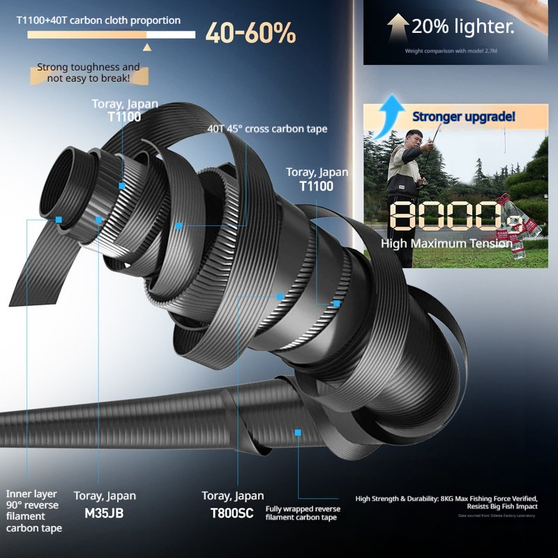 Hasida Wave Cutter Gen2 Super  - Fishing Rod Carbon Fiber recensie en prijs