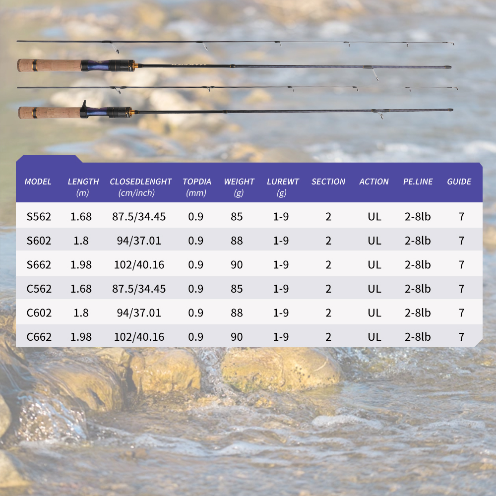 ROLLFISH UL Forel Hengel - Koo - Fishing Rod Carbon Fiber recensie en prijs