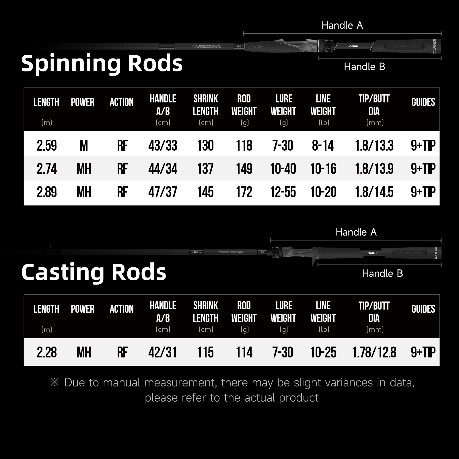 HANDING Dark Beast Long Cating - Fishing Rod Carbon Fiber recensie en prijs