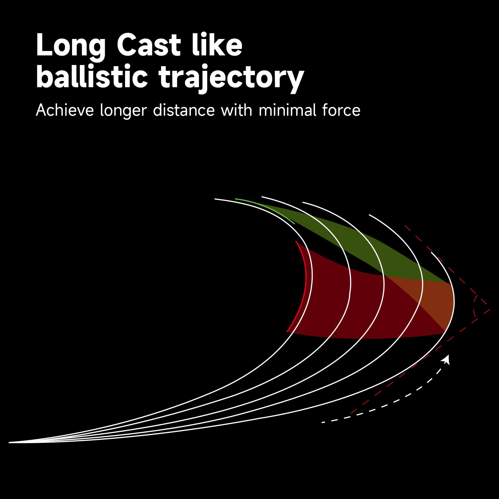 HANDING Dark Beast Long Cating - Fishing Rod Carbon Fiber recensie en prijs