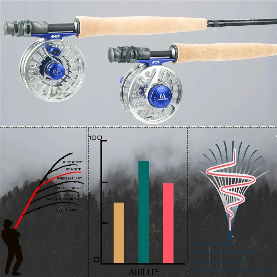 MAXIMUMCATCH 7.5-10ft 2/3WT Ai - Fishing Rod Ice recensie en prijs